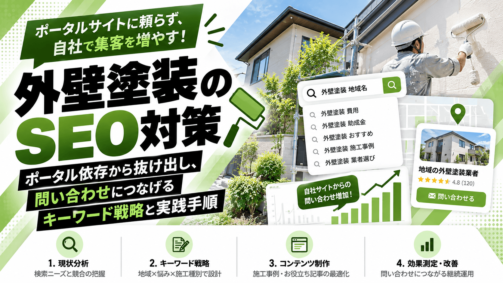外壁塗装のSEO対策|ポータル依存から抜け出し、問い合わせにつなげるキーワード戦略と実践手順