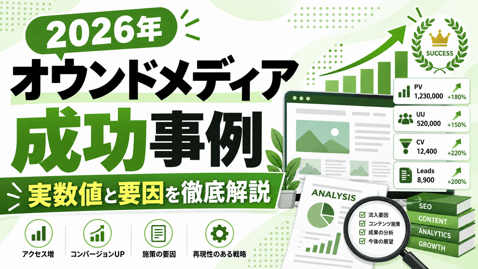 オウンドメディア成功事例【2026年】実数値から成功要因も徹底解説