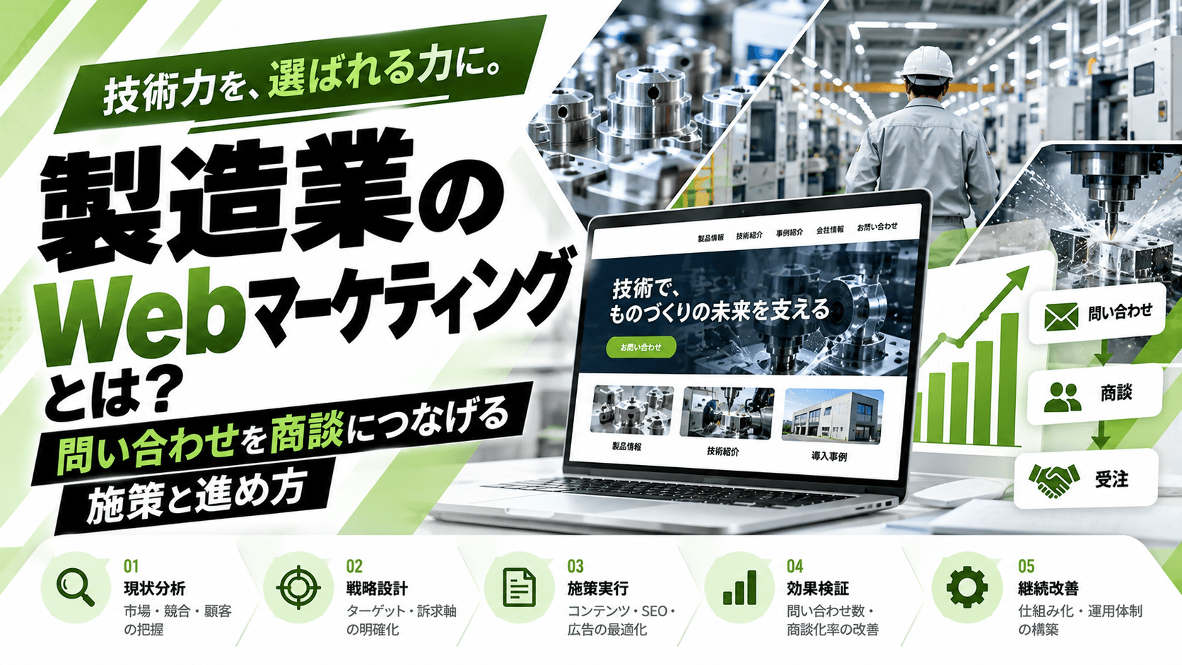 製造業のWebマーケティングとは?問い合わせを商談につなげる施策と進め方